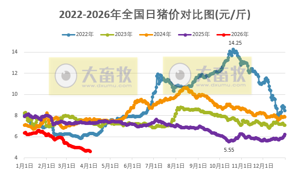 2026.04.03今天猪价行情分析参考