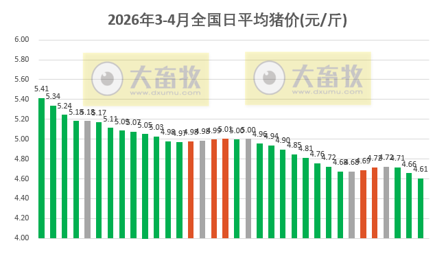 2026.04.03今天猪价行情分析参考