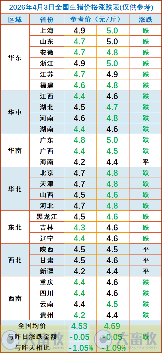 2026.04.03今天猪价行情分析参考