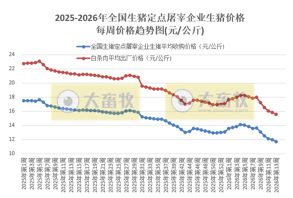 2026.04.03今天猪价行情分析参考