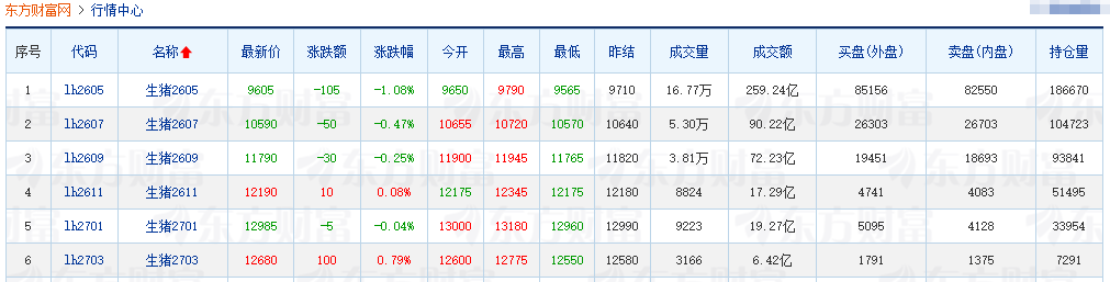 2026.04.03今天猪价行情分析参考