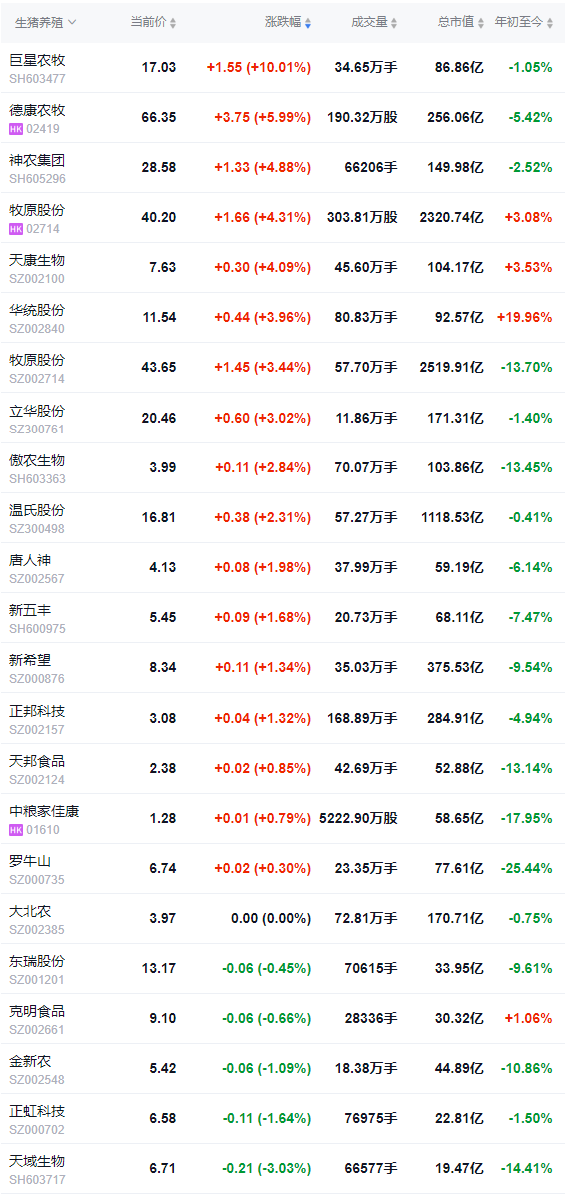 2026.04.03今天猪价行情分析参考