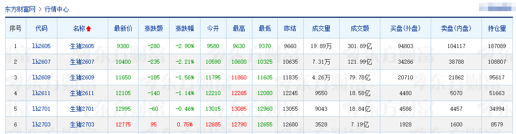 2026.04.04今天猪价行情分析参考