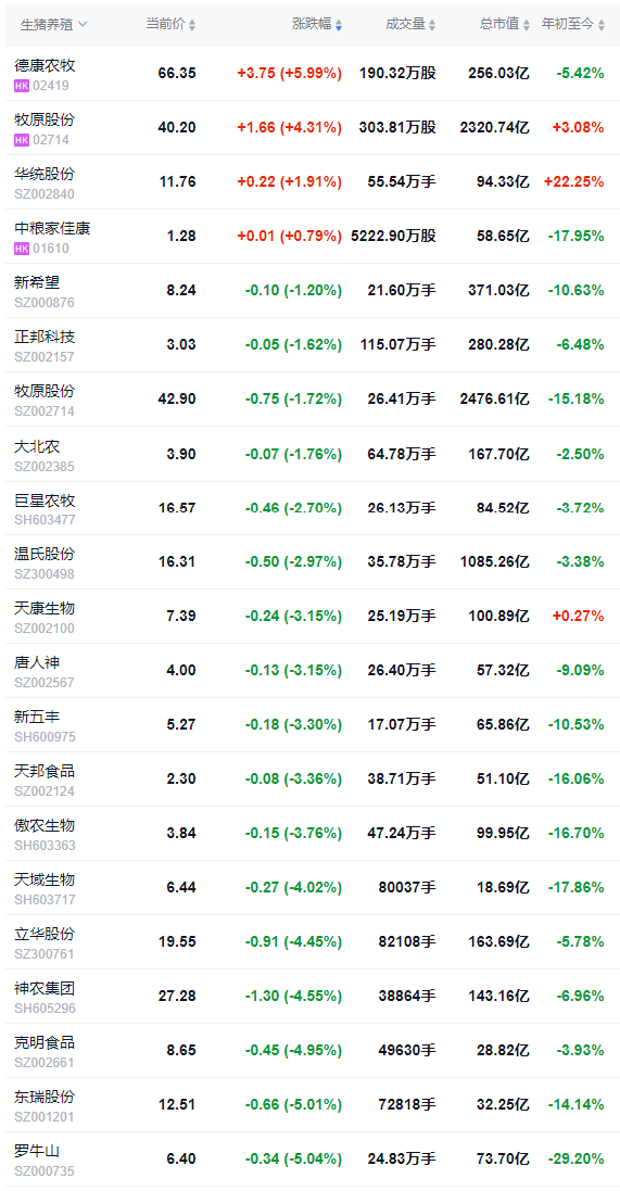 2026.04.04今天猪价行情分析参考