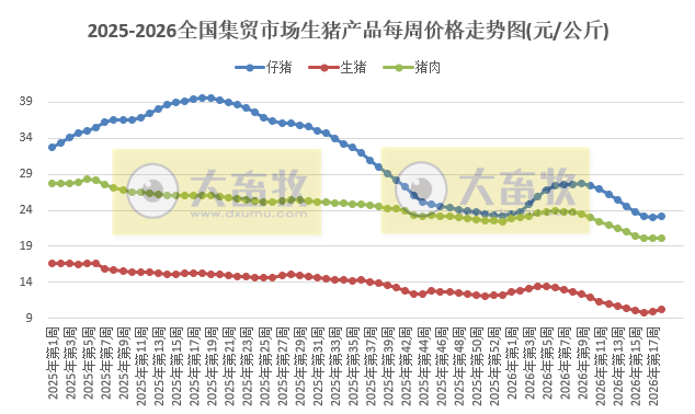 2026.05.10今天猪价行情分析参考