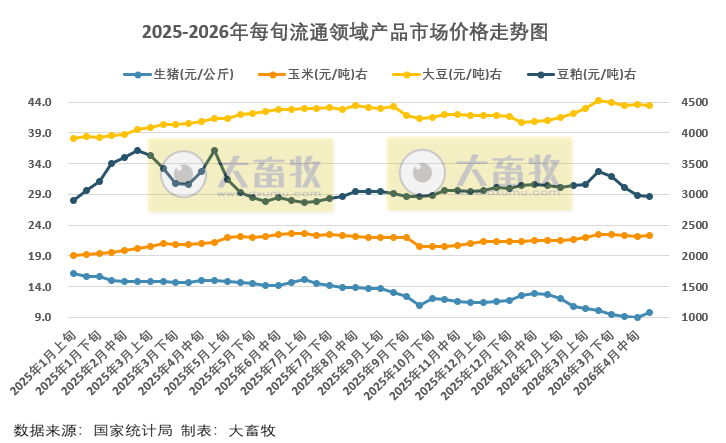 2026.05.10今天猪价行情分析参考