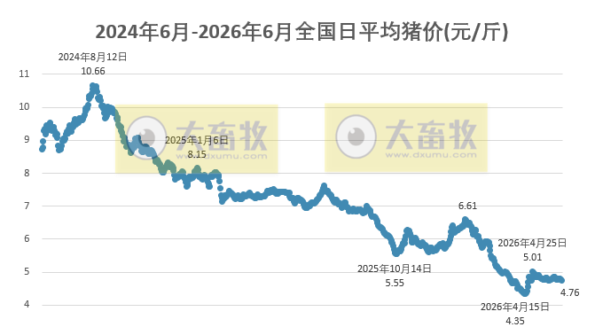 2026.06.05今天猪价行情分析参考