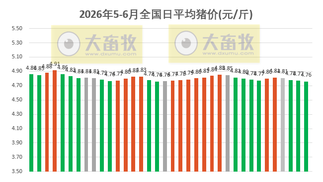 2026.06.05今天猪价行情分析参考