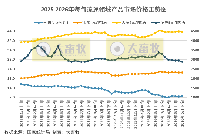 2026.06.05今天猪价行情分析参考