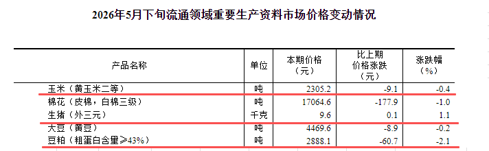 2026.06.05今天猪价行情分析参考