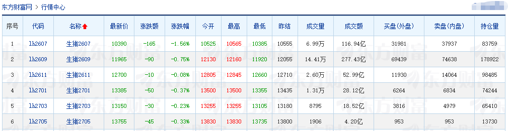 2026.06.05今天猪价行情分析参考